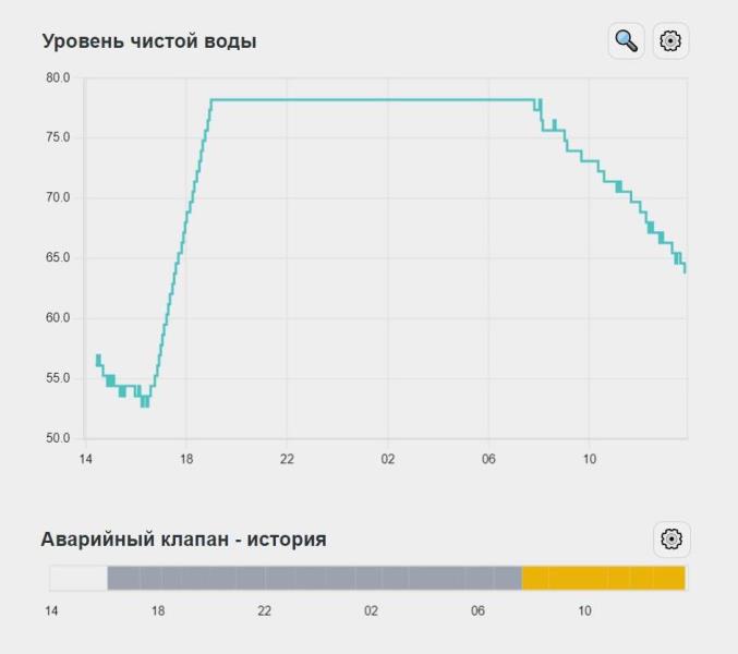 Примеры режимов VirtualGraph